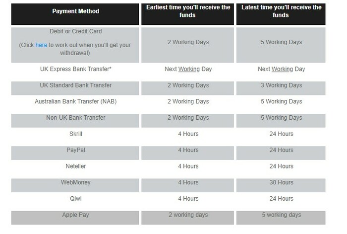 betfair casino banking