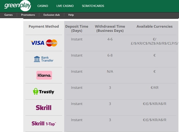 greenplay casino payments