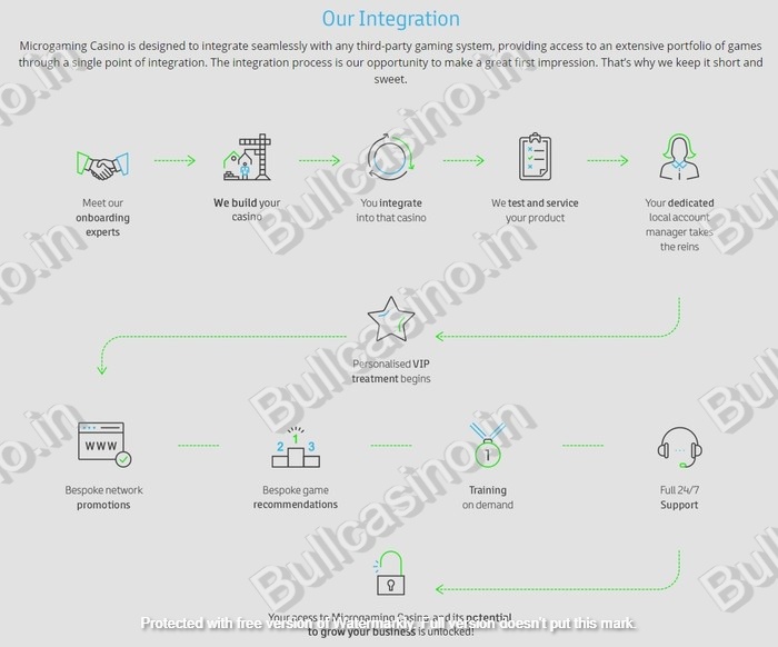 microgaming review